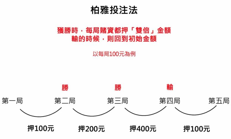 賭場不願你知道的秘密：百家樂三大技巧｜3A娛樂城